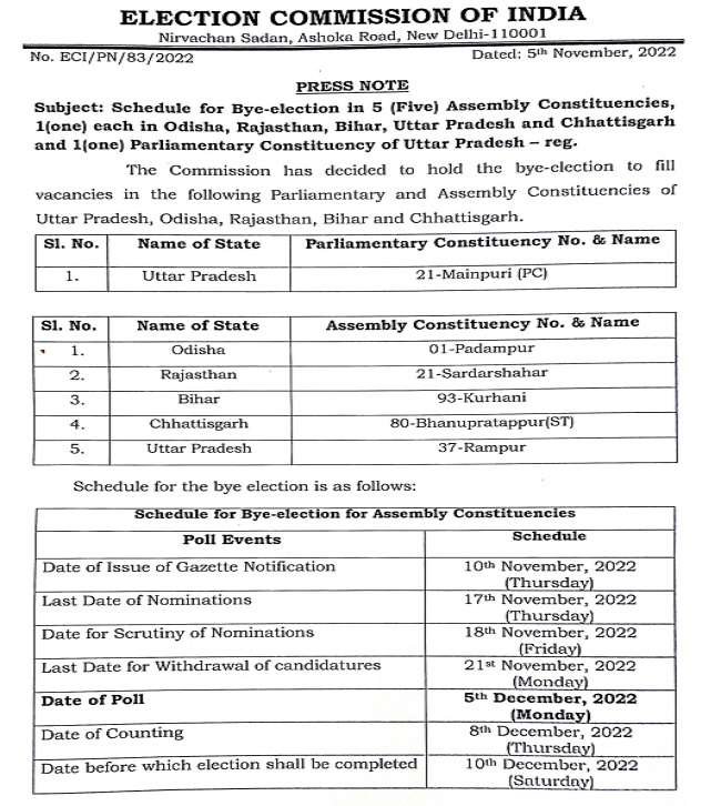 Election Commission