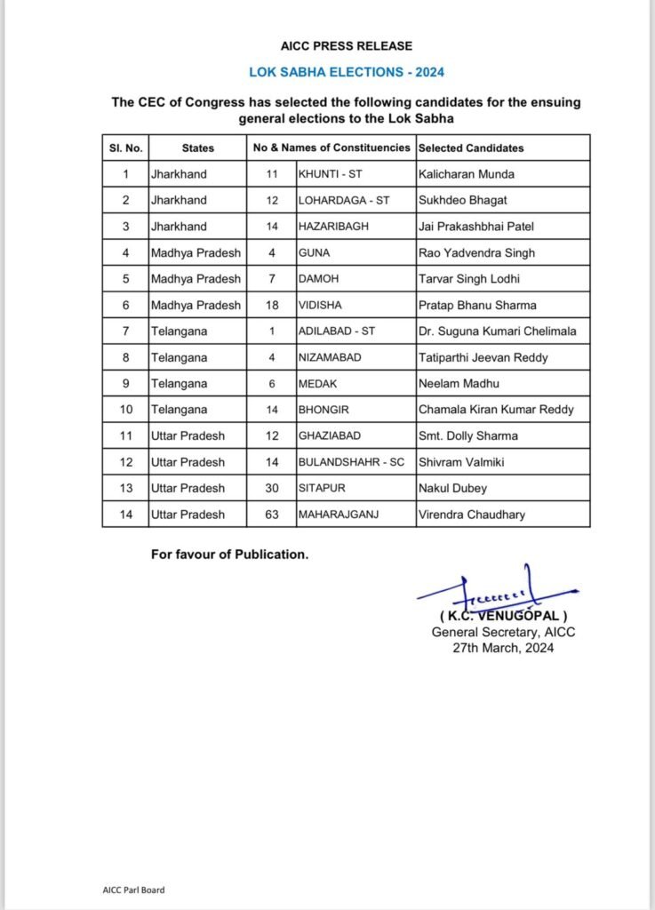 Jharkhand Congress List