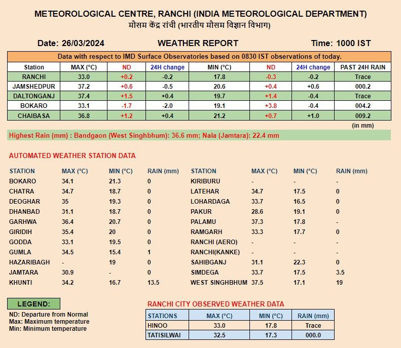 Jharkhand ka mausam update1