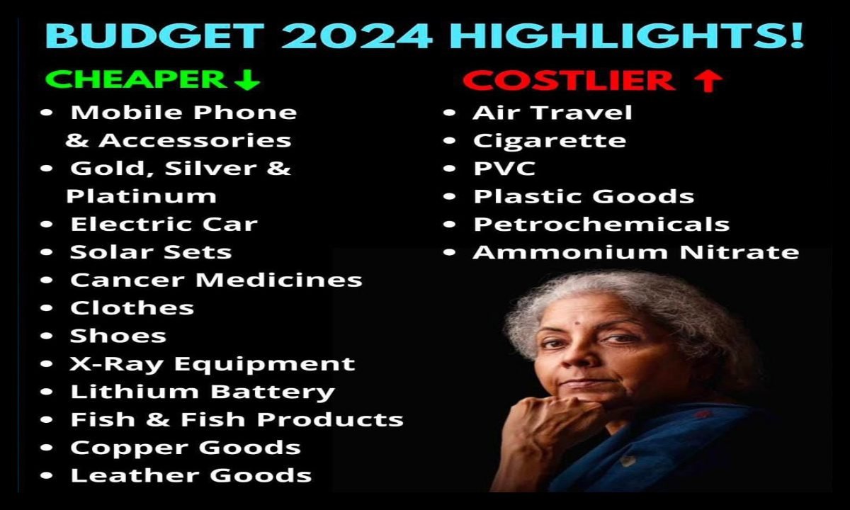 budget 2024