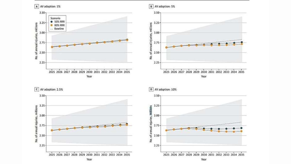 पहुंच अस्वीकृत