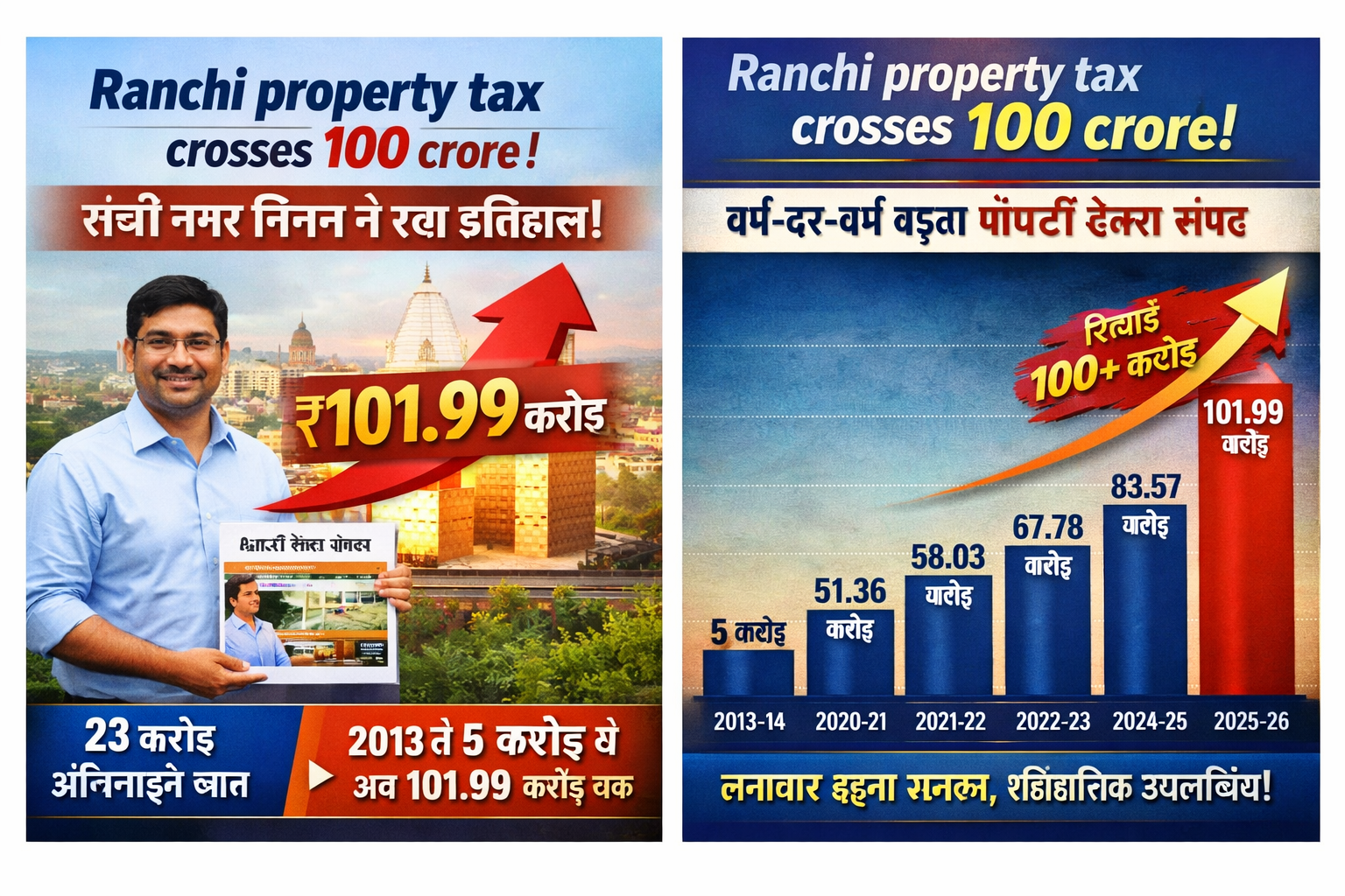 Ranchi property tax crosses 100 crore