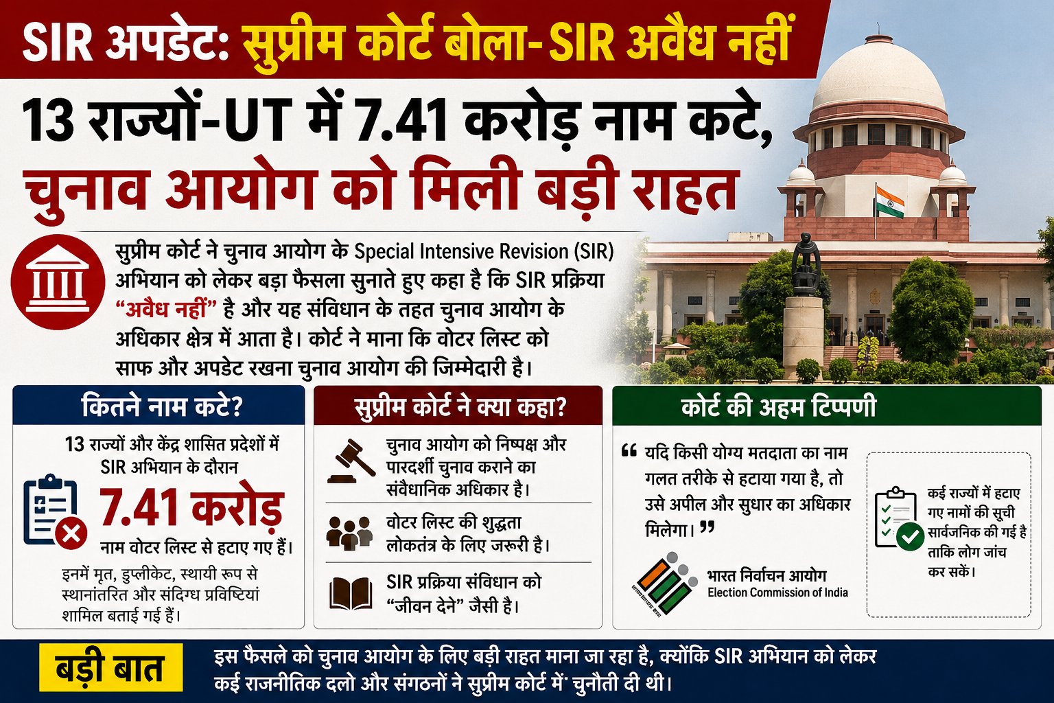 SIR Update