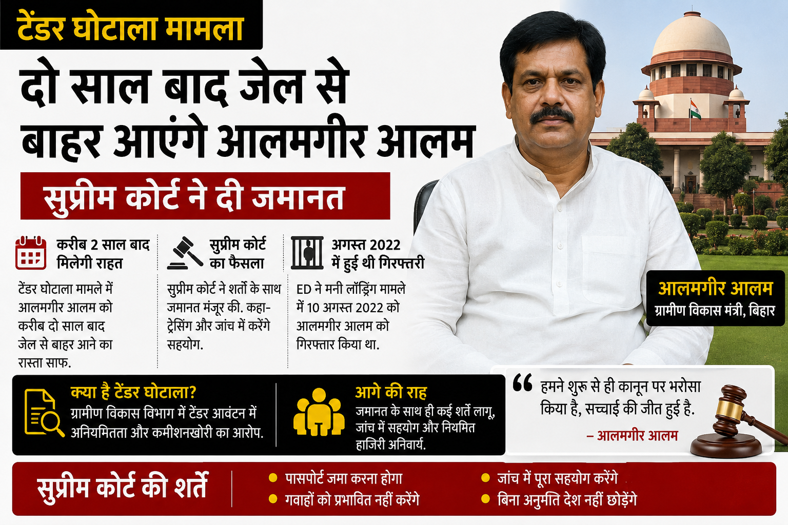 Alamgir Alam Bail Tender Scam Bihar Minister: दो साल बाद जेल से बाहर आएंगे, सुप्रीम कोर्ट ने दी जमानत