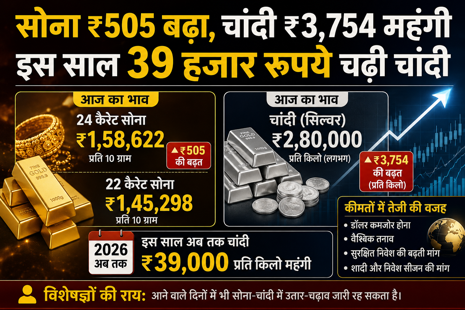 Gold Silver Price