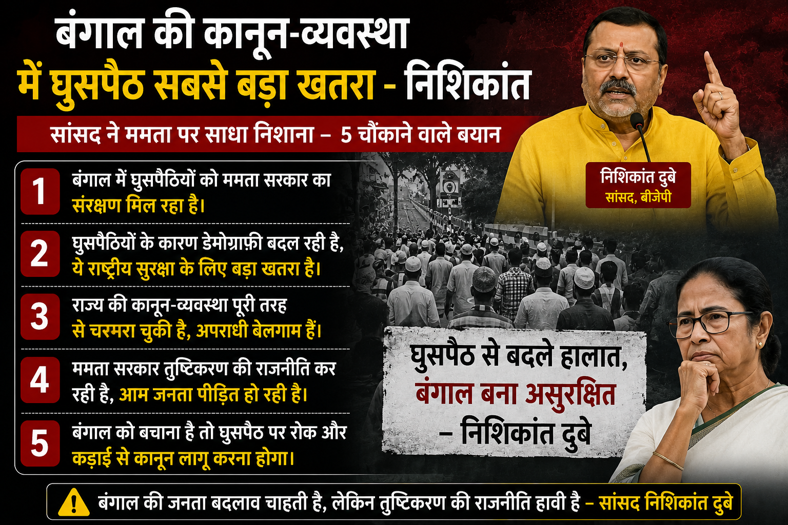 Bengal Law Order Infiltration Biggest Threat Nishikant: सांसद ने ममता पर साधा निशाना – 5 चौंकाने वाले बयान