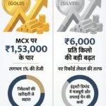 Gold Silver Price