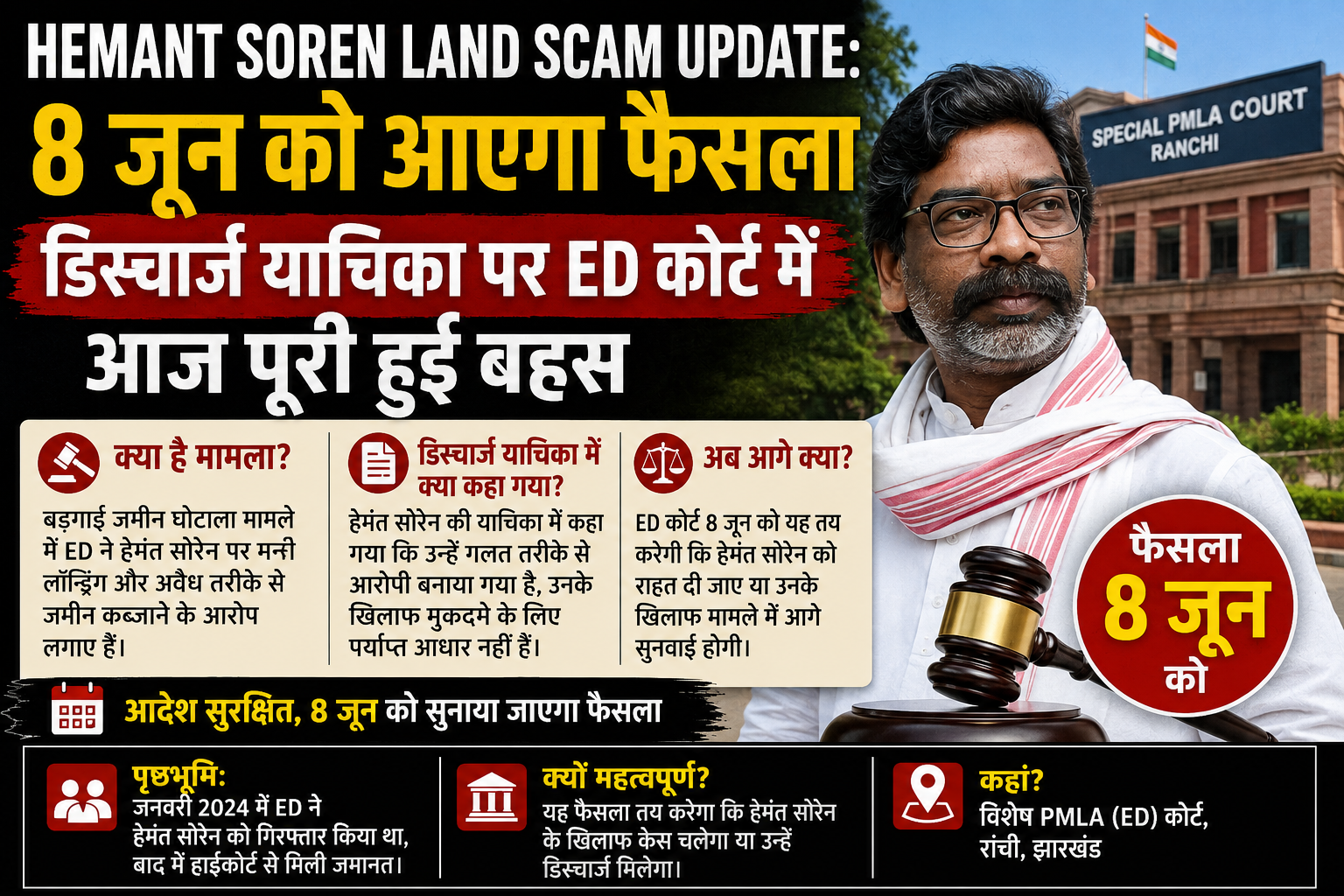Hemant Soren Land Scam Update